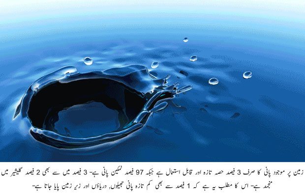 The Water Resources of Earth