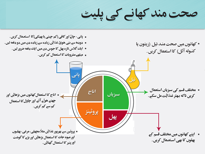 صحت مند کھانے کی پلیٹ