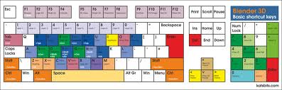 Basic computer shortcut keys 
