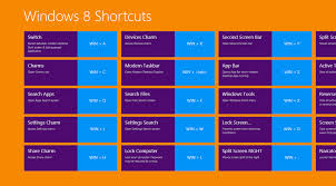 Windows 8 shortcuts........!!!