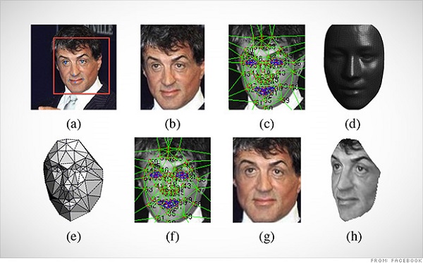 Facebook’s Face Recognition Can Tell Your Profile from Someone Else’s