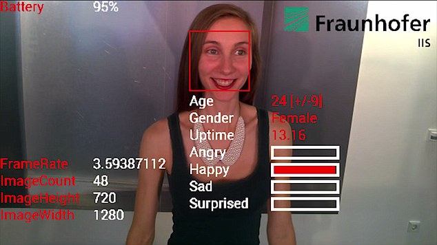 Face-Tracking Glassware Can Tell If Your Collocutor Is Angry, Happy or Sad