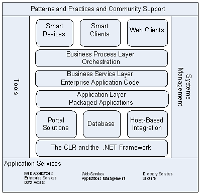 Enterprise application: