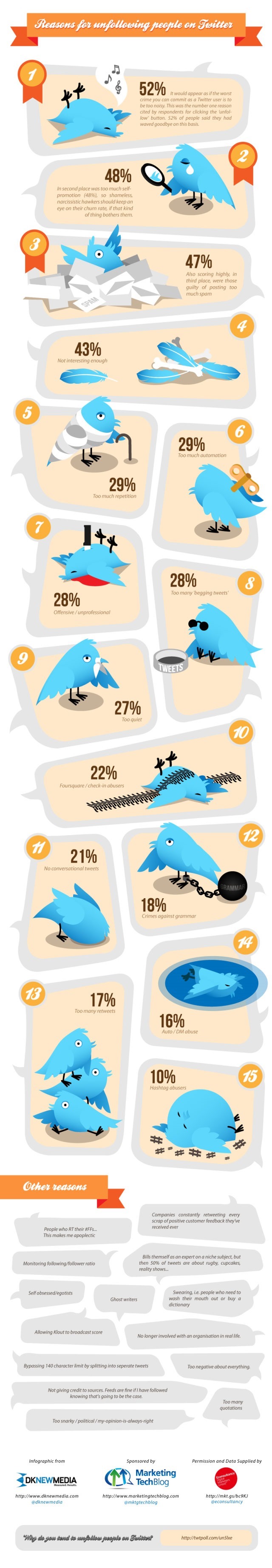 How Not to Lose Followers on Twitter