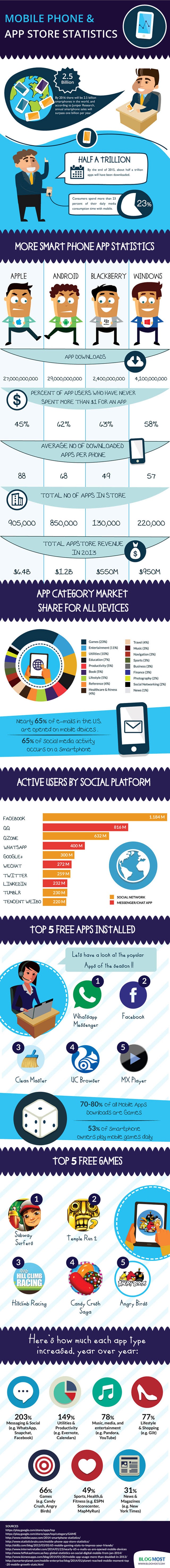Everything You Need to Know About Apps [Infographic]