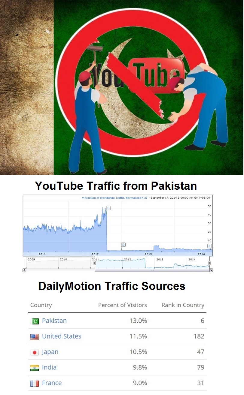 YouTube Ban in Pakistan Enters its Third Year