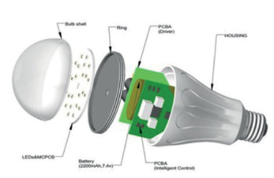 Smart bulb for Pakistanis