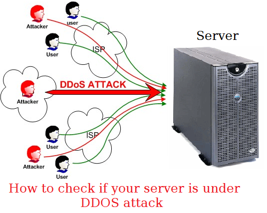 How To Check Ddos Attack Working or  Check Ddos Attack on a Server?