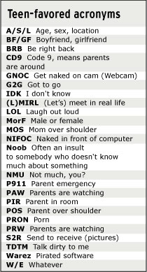 COMMON FACEBOOK SLANG SHORT CHAT CODES...!!!