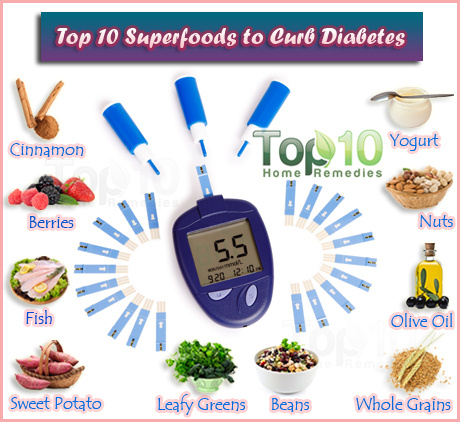 Top 10 Diabetes Super Foods
