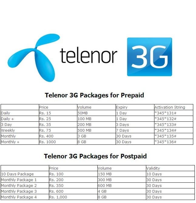 Telenor Announces 3G Packages
