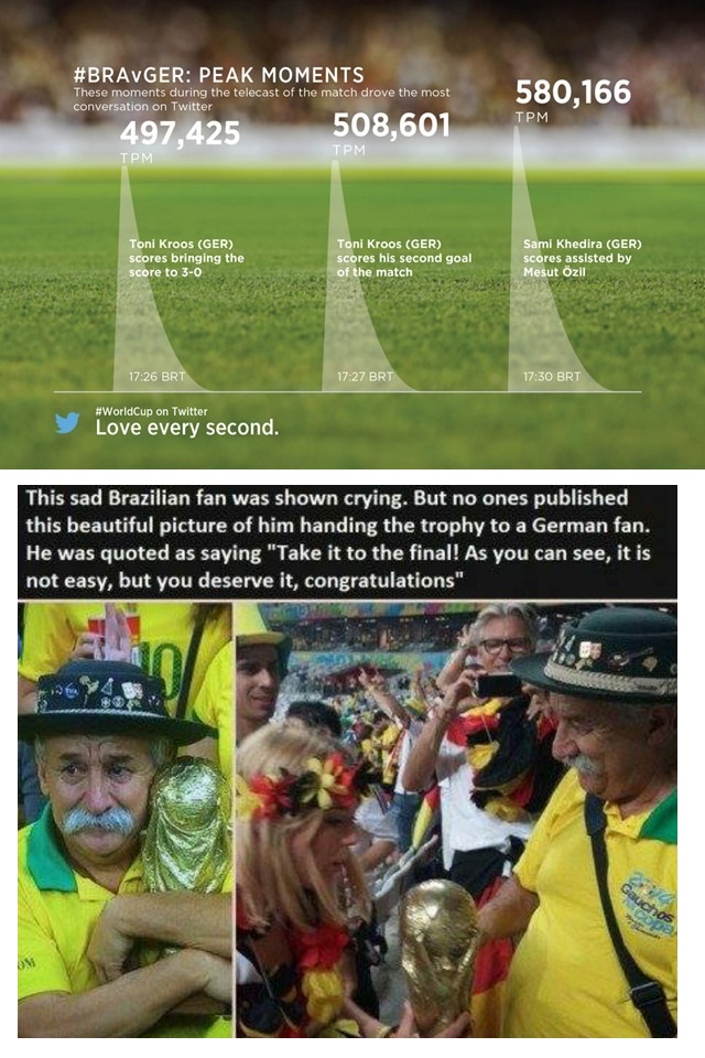 Brazil vs Germany Semi Final Was the Most-Tweeted Event in History