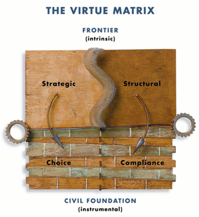 Social Integration and The Virtue Matrix